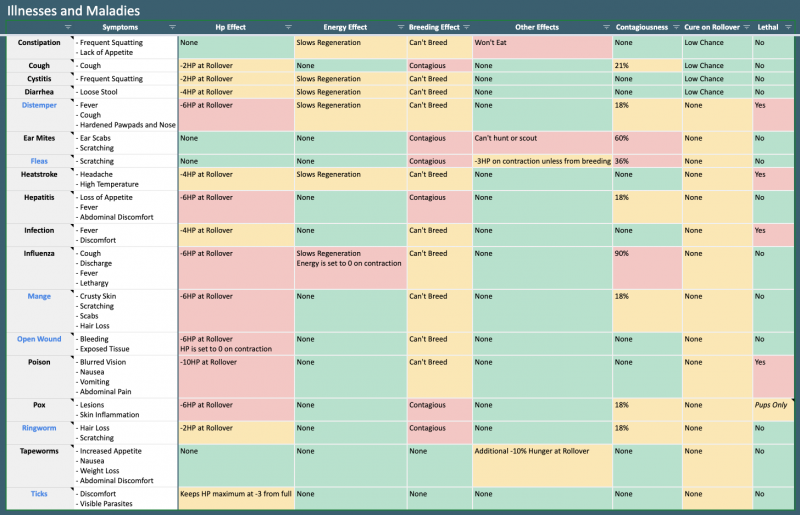 File:Illnesses image.png